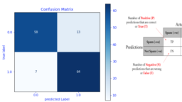 Logistic Regression Confusion Matrix