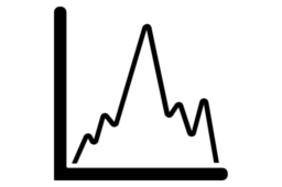 Time Series Analyses Line Graph